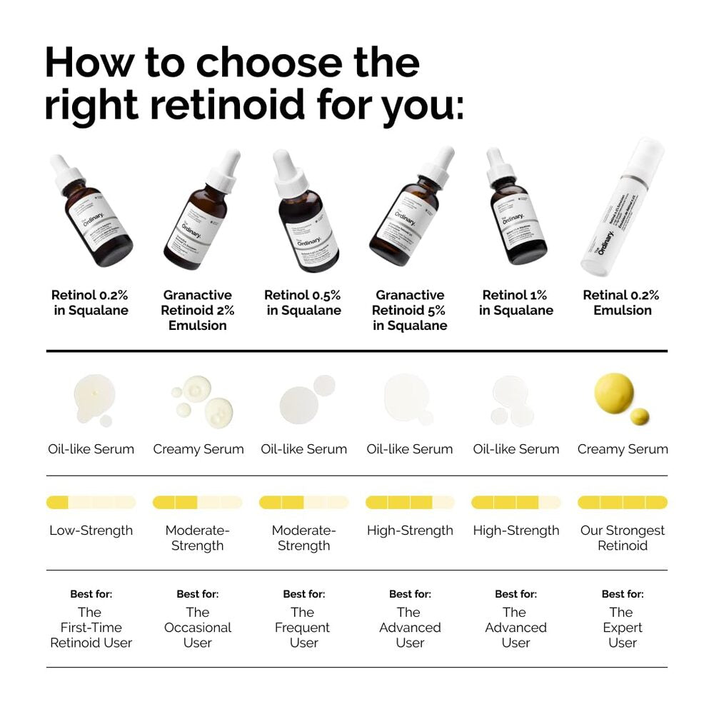 The Ordinary Granactive Retinoid 5% in Squalane 30 ml